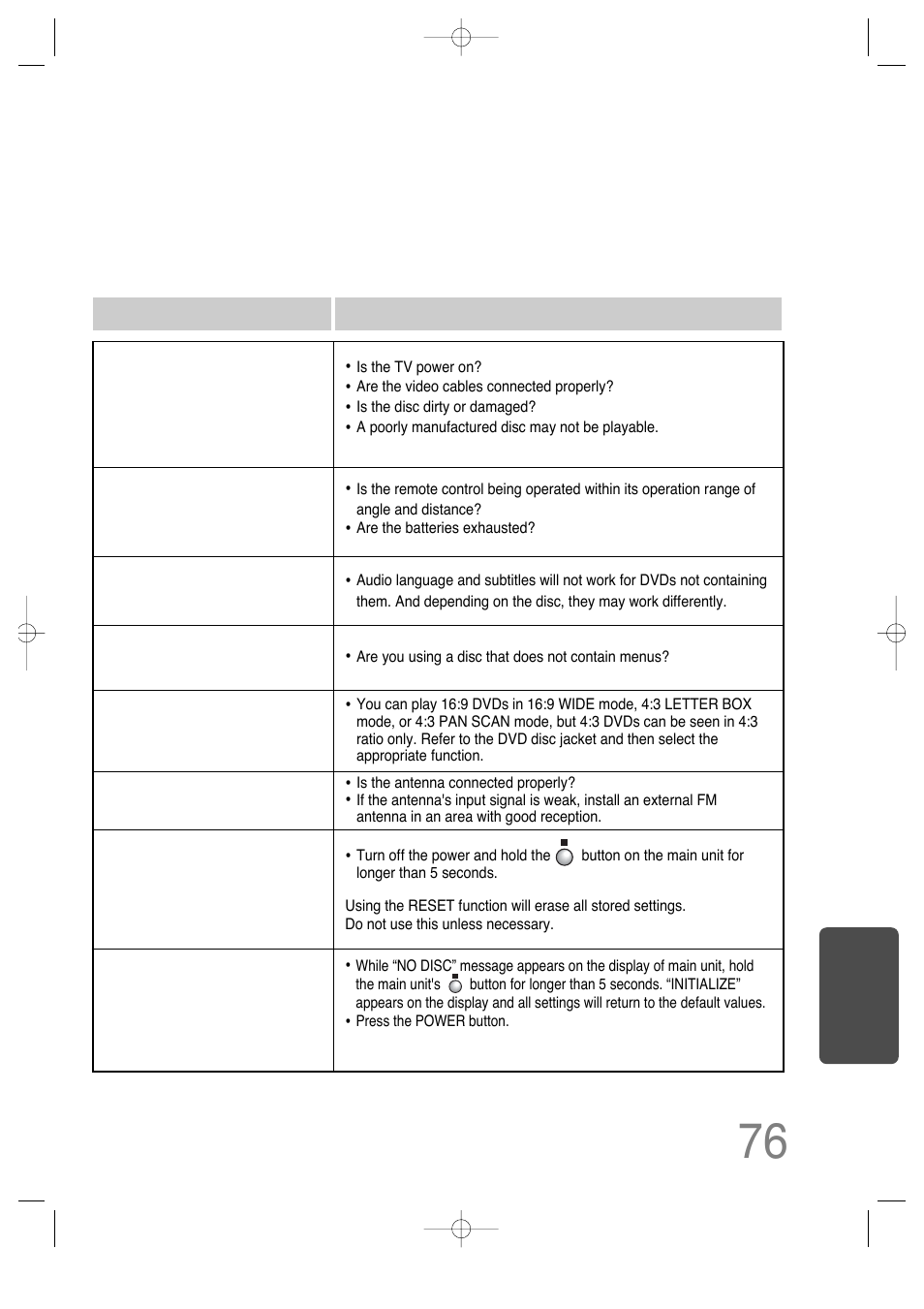 The remote control does not work, Audio language and subtitles do not work, The dvd player is not working normally | Can't receive radio broadcast, Aspect ratio cannot be changed | Samsung HT-DS660 User Manual | Page 77 / 82