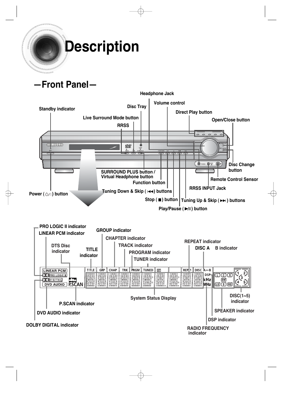 Description, 7description, Front panel | Samsung HT-DS660 User Manual | Page 8 / 82