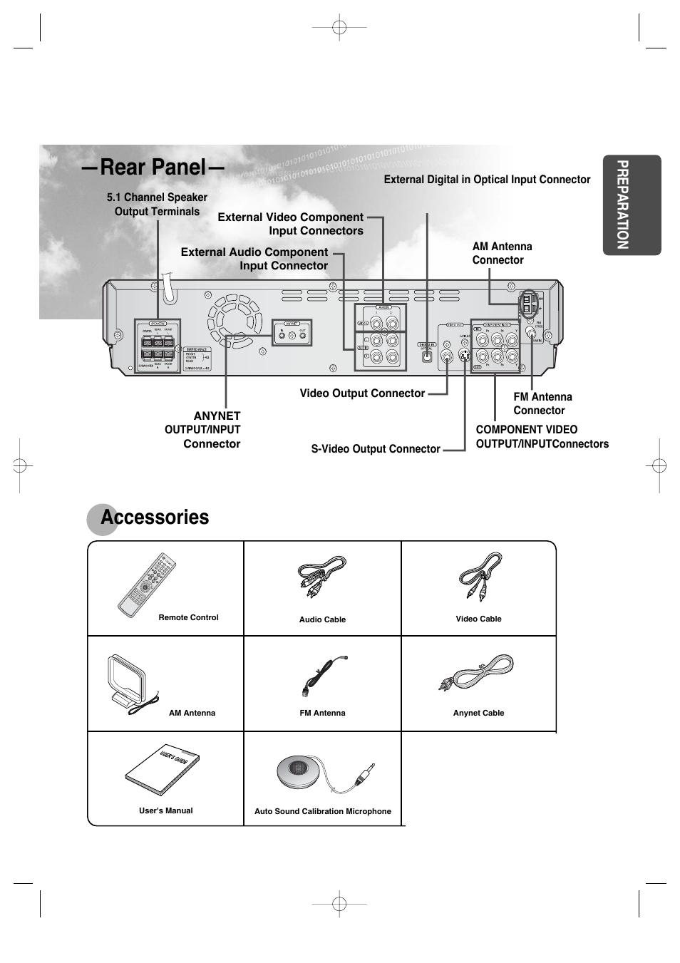 Rear panel, Accessories, Prep ara tion | Samsung HT-DS660 User Manual | Page 9 / 82