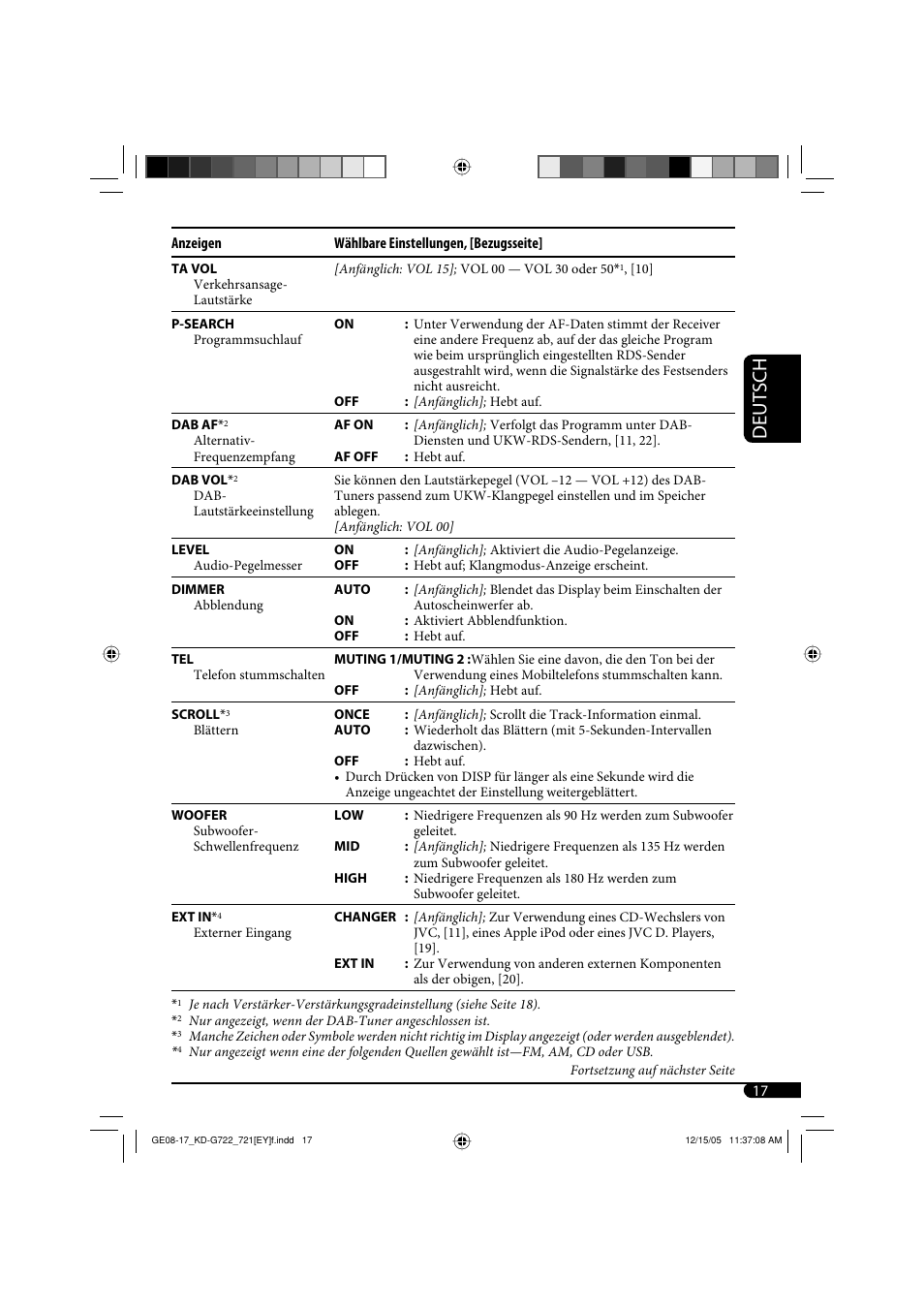 Deutsch | JVC KD-G721  RU User Manual | Page 45 / 86