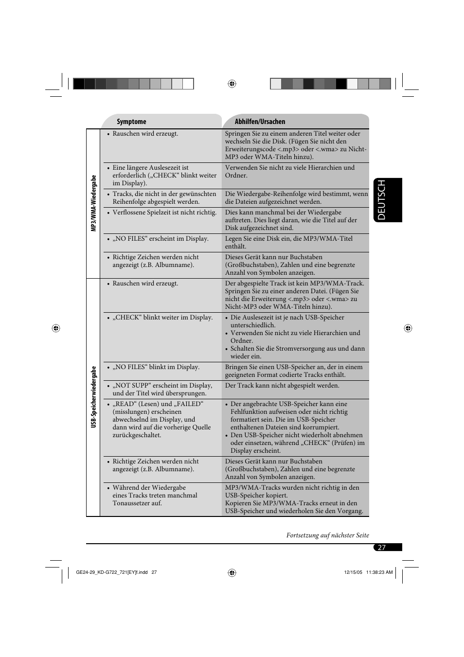 Deutsch | JVC KD-G721  RU User Manual | Page 55 / 86