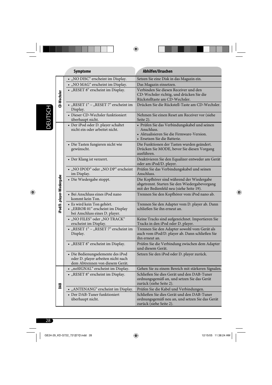 Deutsch | JVC KD-G721  RU User Manual | Page 56 / 86