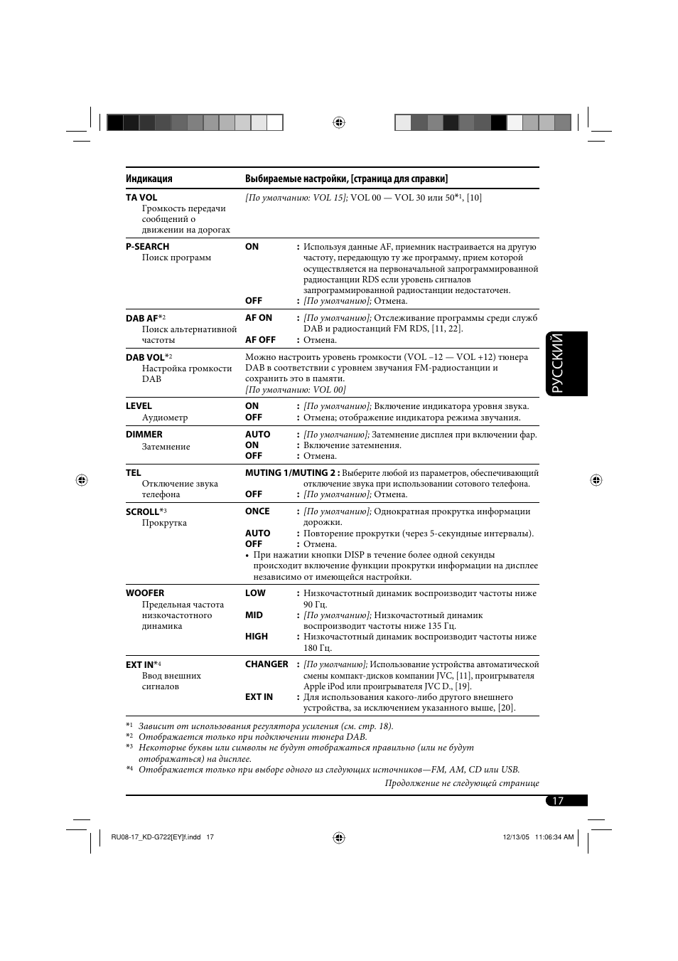 Руcckий | JVC KD-G721  RU User Manual | Page 73 / 86