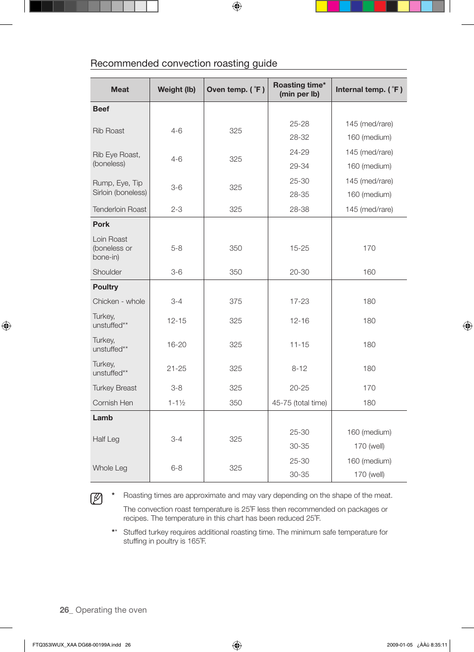 Recommended convection roasting guide | Samsung FTQ353 User Manual | Page 26 / 56