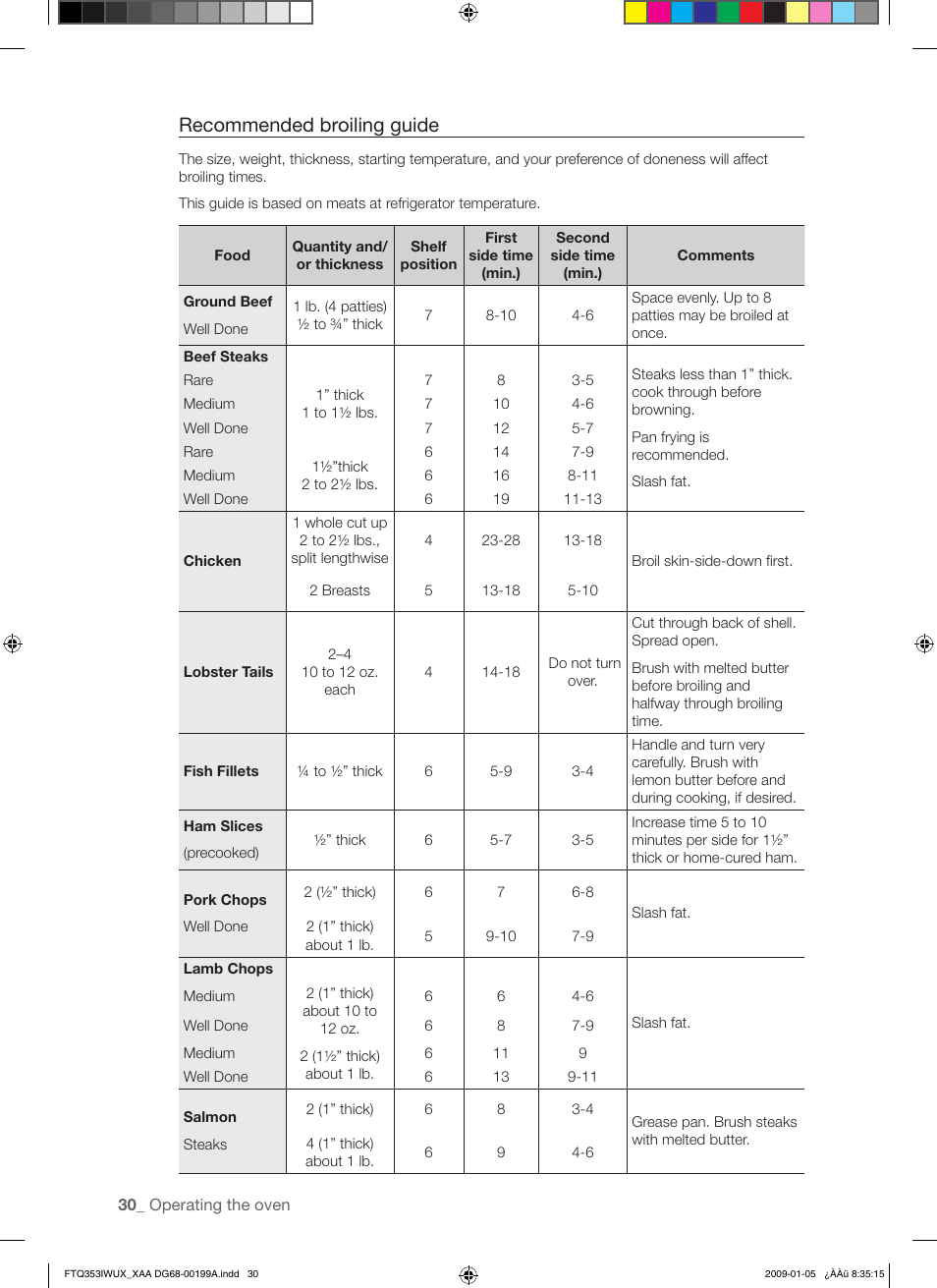 Recommended broiling guide | Samsung FTQ353 User Manual | Page 30 / 56