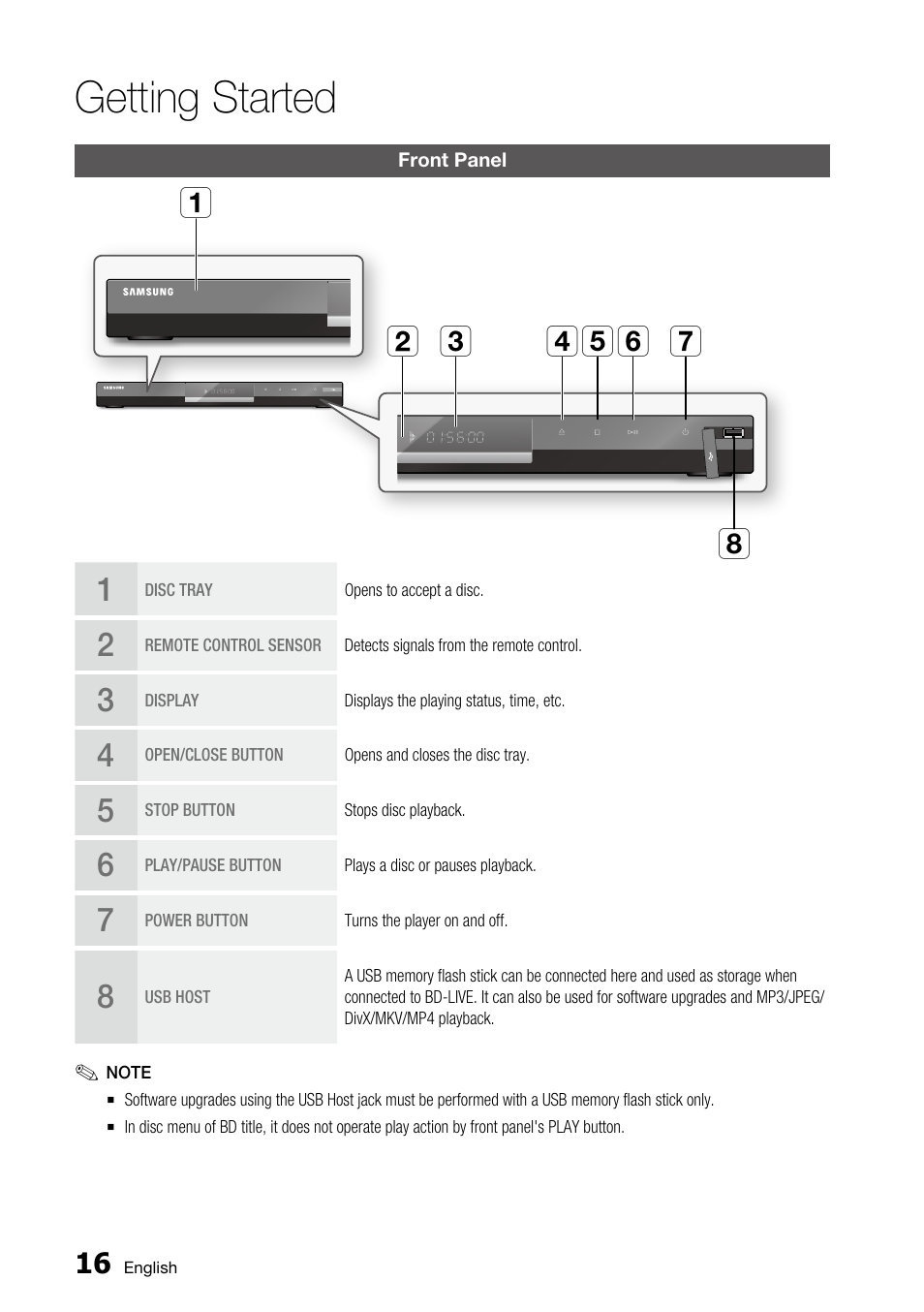 Front panel, Getting started, Ab c def h g | Samsung BD-C6800 User Manual | Page 16 / 71