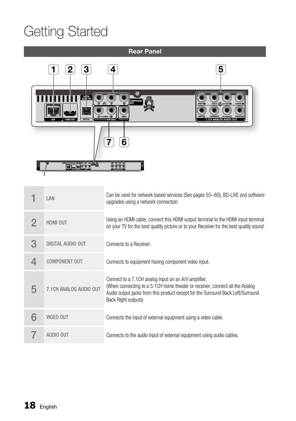 Rear panel, Getting started | Samsung BD-C6800 User Manual | Page 18 / 71