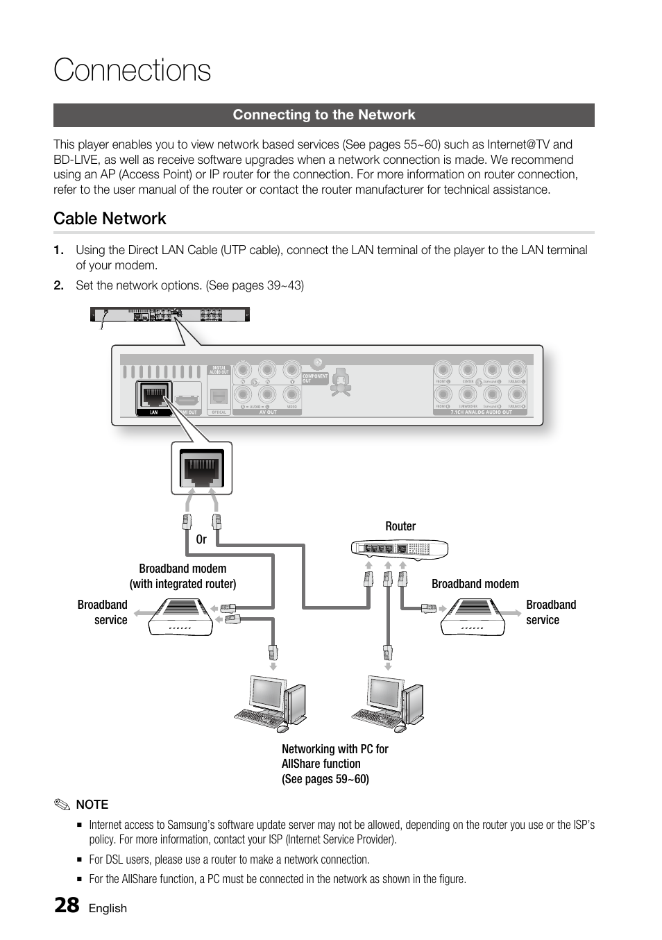 Connecting to the network, Cable network, Connections | Samsung BD-C6800 User Manual | Page 28 / 71