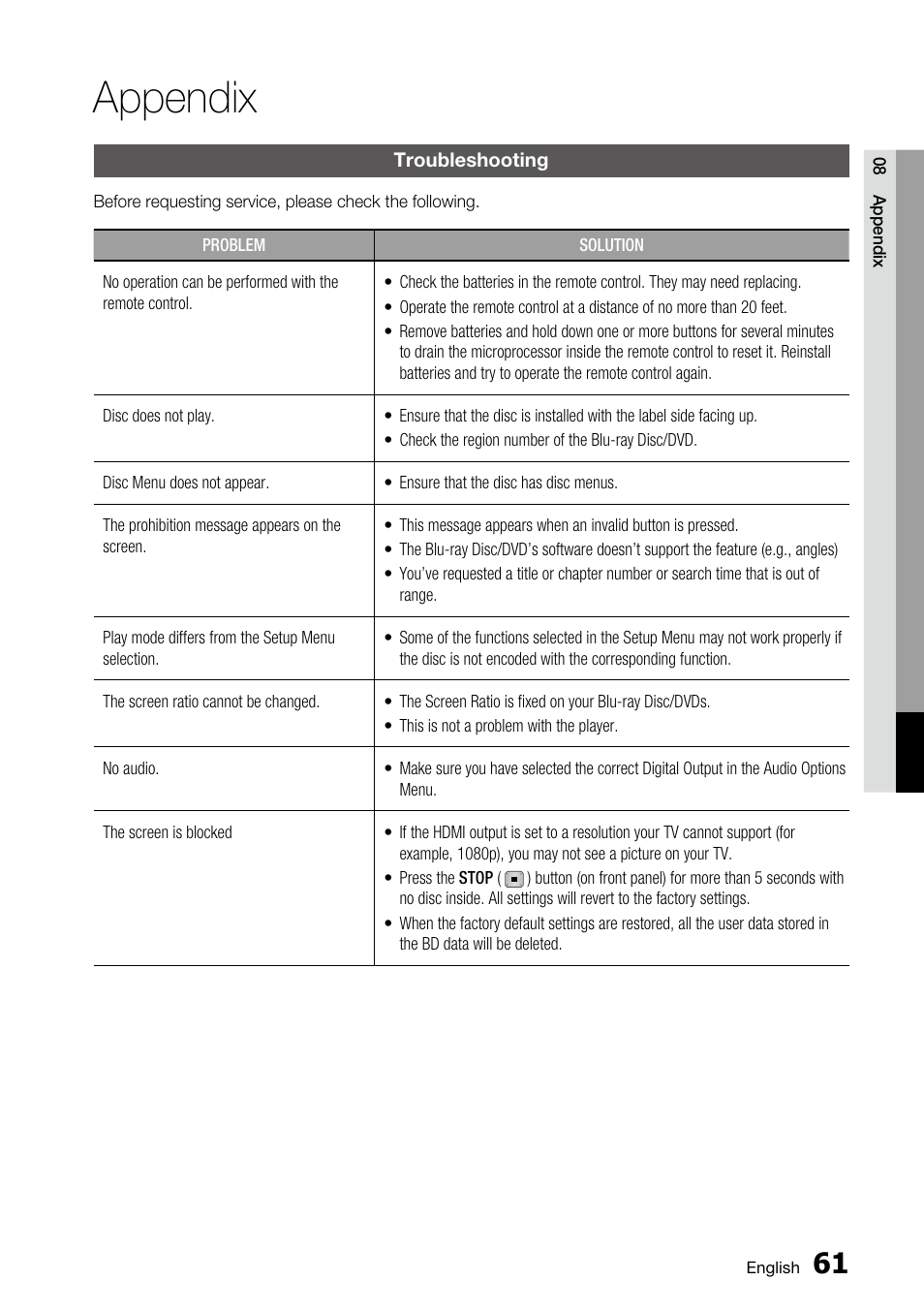 Appendix, Troubleshooting | Samsung BD-C6800 User Manual | Page 61 / 71