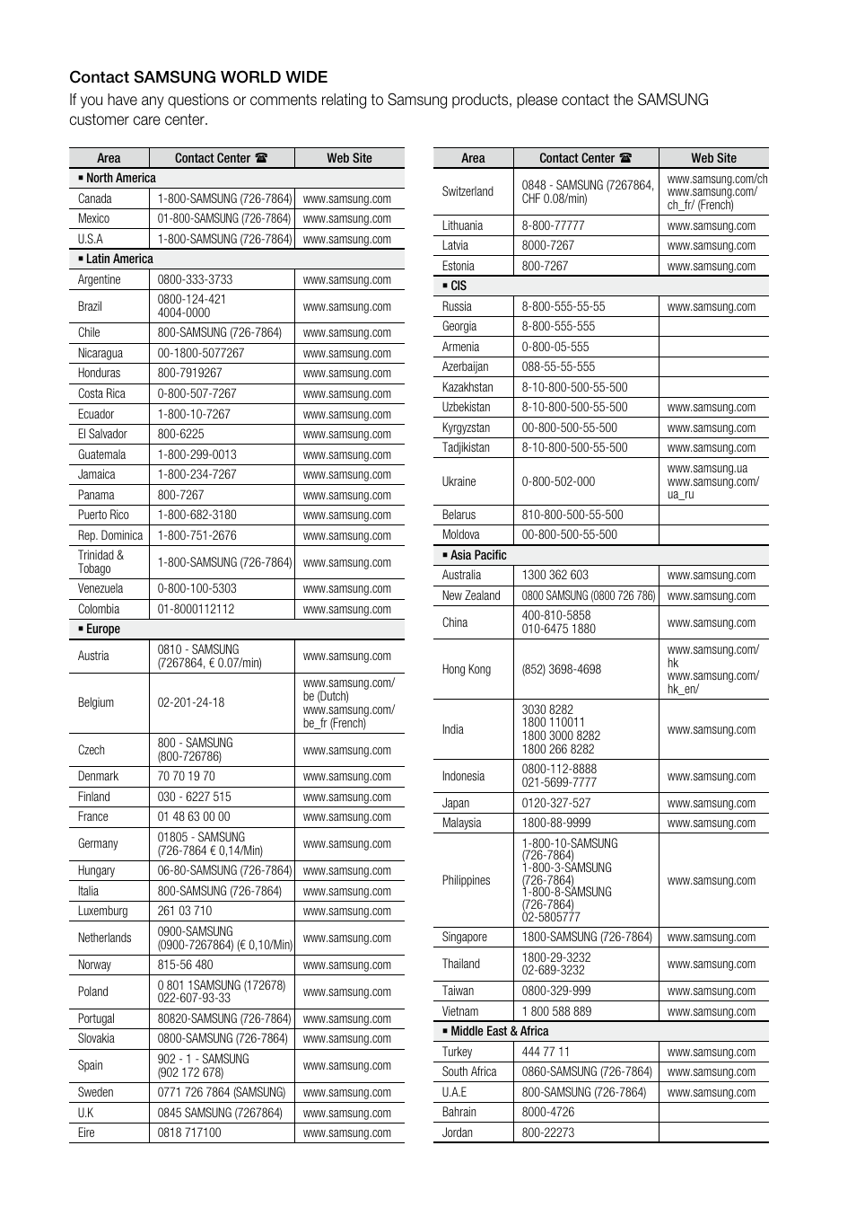 Samsung BD-C6800 User Manual | Page 70 / 71