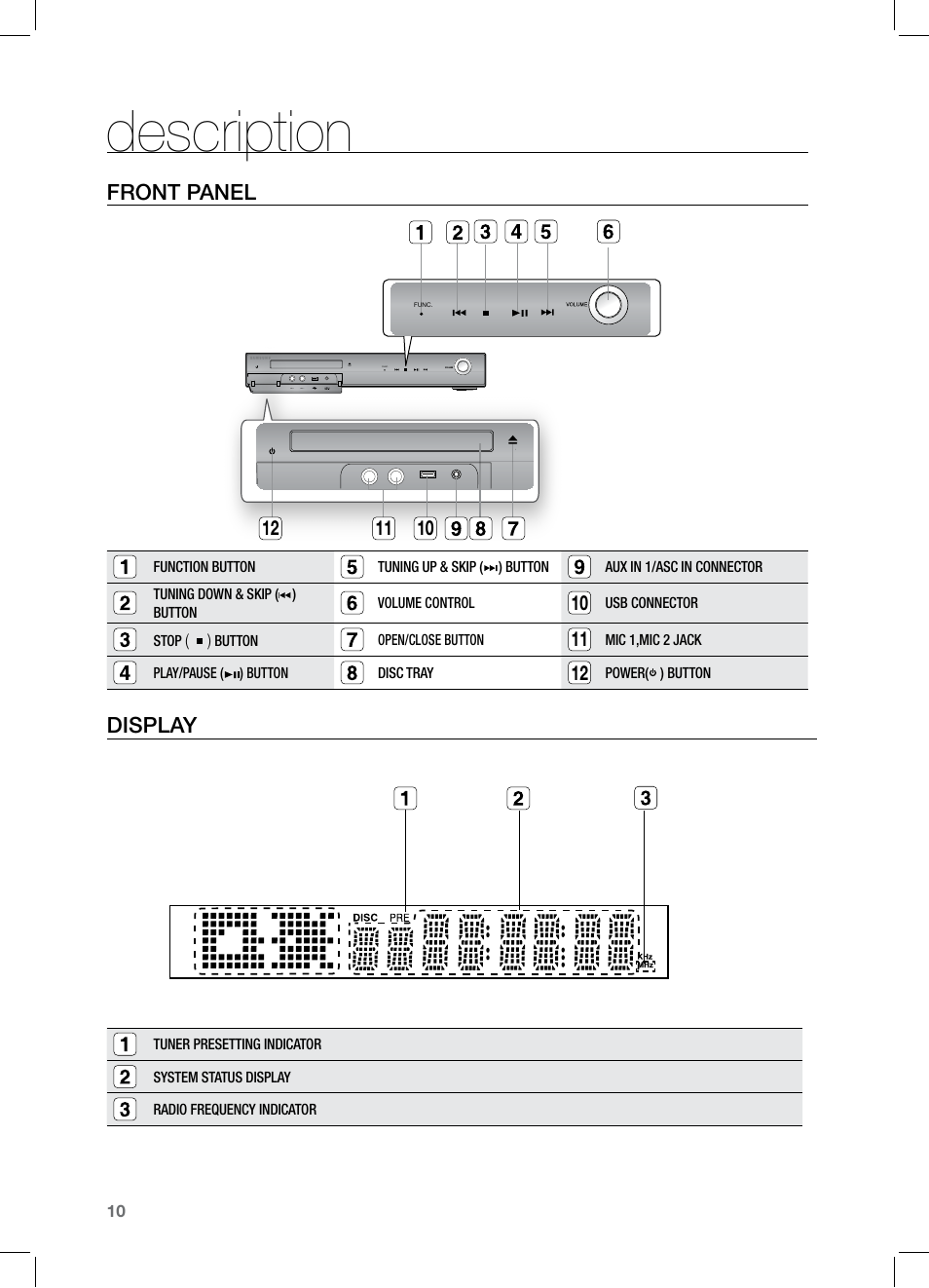 Description, Front panel, Display | Samsung HT-TZ325 User Manual | Page 10 / 74