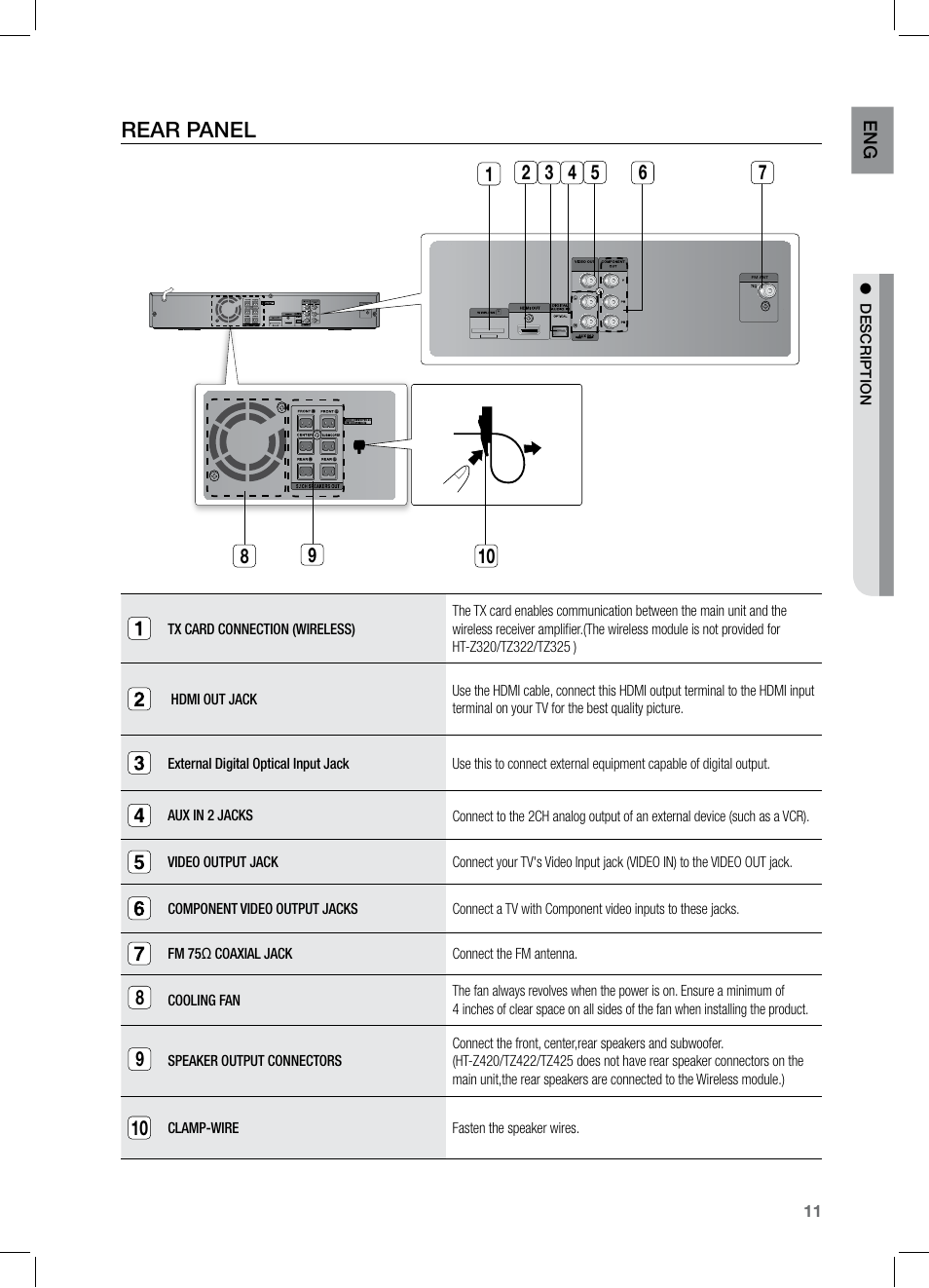 Rear panel | Samsung HT-TZ325 User Manual | Page 11 / 74