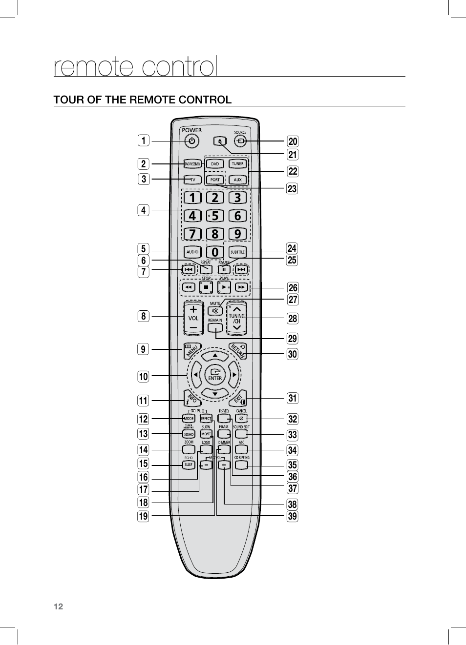 Remote control | Samsung HT-TZ325 User Manual | Page 12 / 74