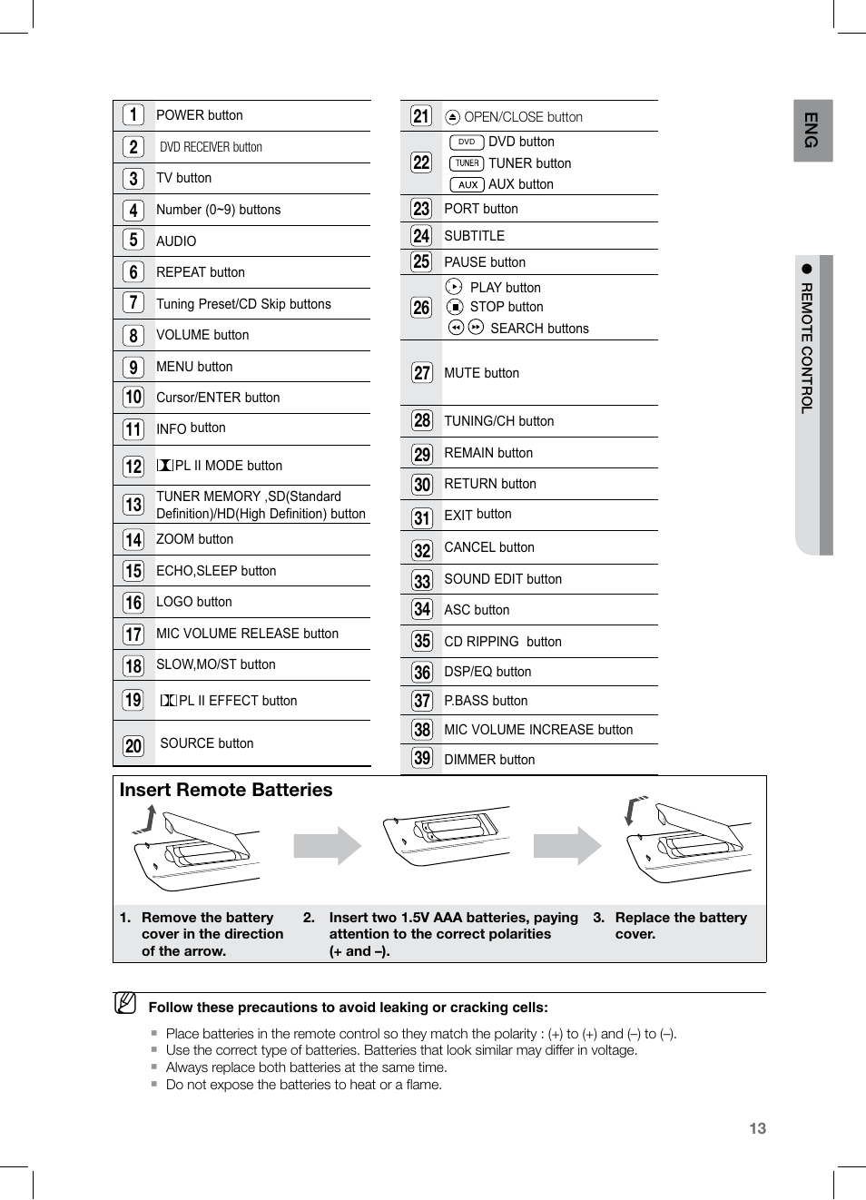 Samsung HT-TZ325 User Manual | Page 13 / 74