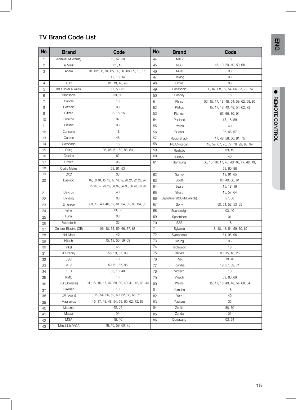 Tv brand code list, No. brand code no. brand code | Samsung HT-TZ325 User Manual | Page 15 / 74