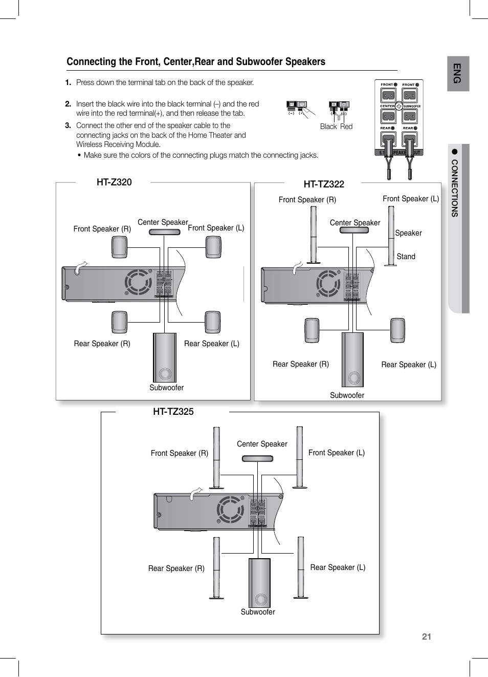 Ht-z320, Ht-tz322, Ht-tz325 | Samsung HT-TZ325 User Manual | Page 21 / 74