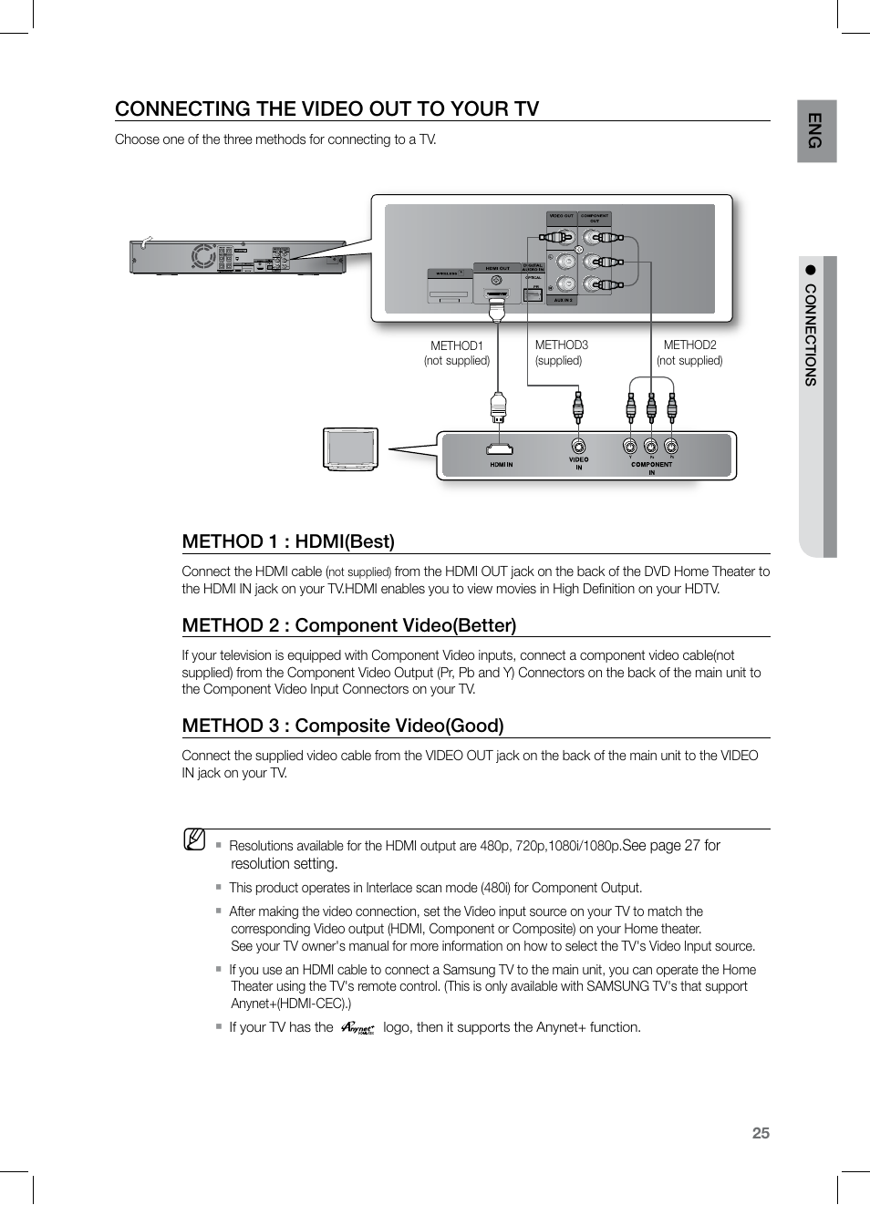 Connecting the video out to your tv, Method 1 : hdmi(best), Method 2 : component video(better) | Method 3 : composite video(good) | Samsung HT-TZ325 User Manual | Page 25 / 74