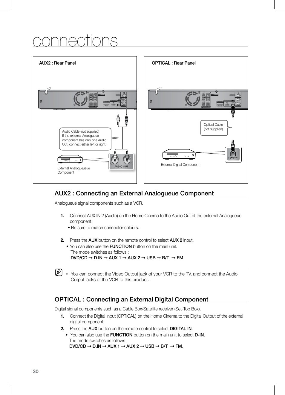 Connections, Aux2 : connecting an external analogueue component, Optical : connecting an external digital component | Samsung HT-TZ325 User Manual | Page 30 / 74