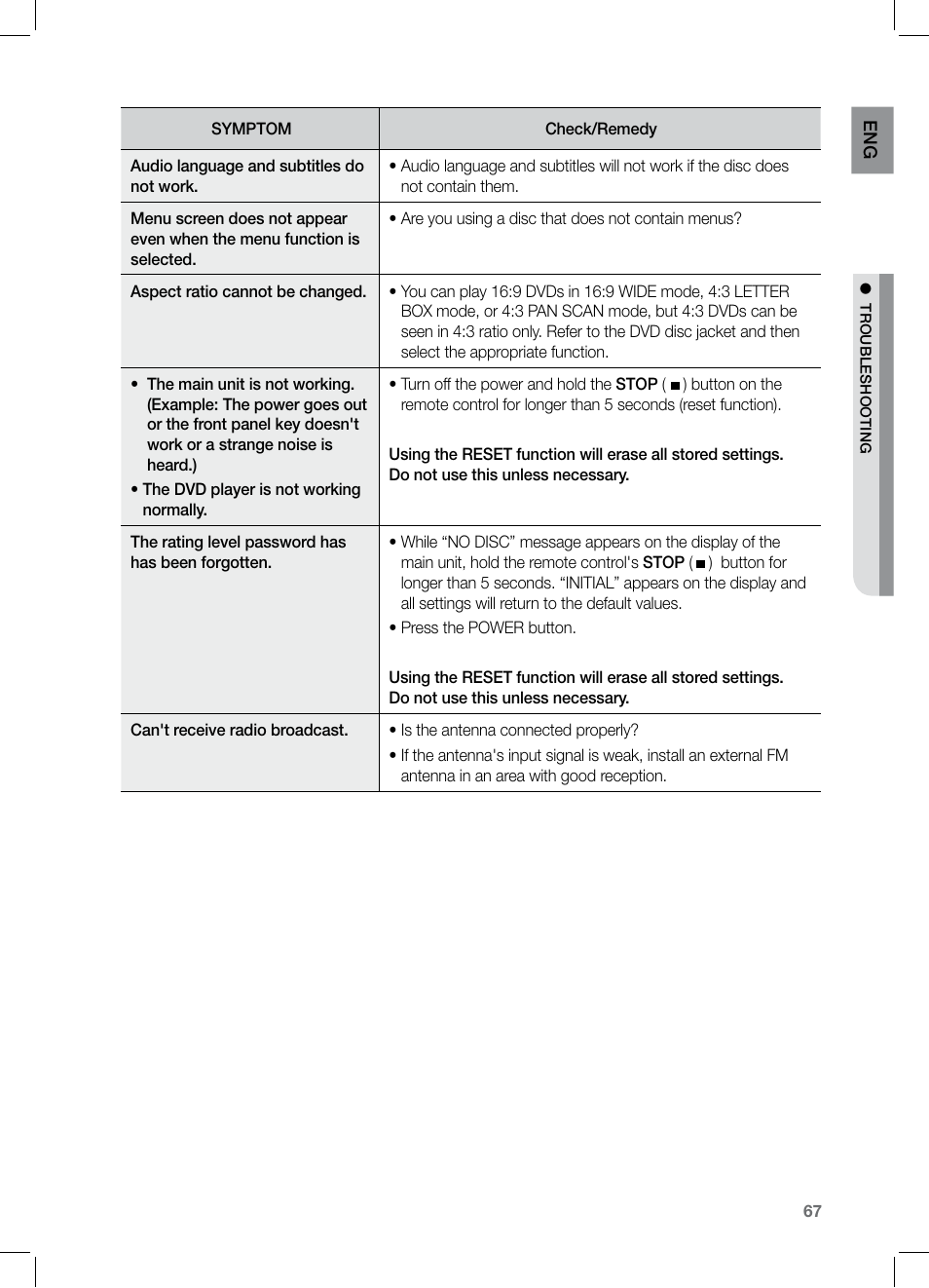 Samsung HT-TZ325 User Manual | Page 67 / 74