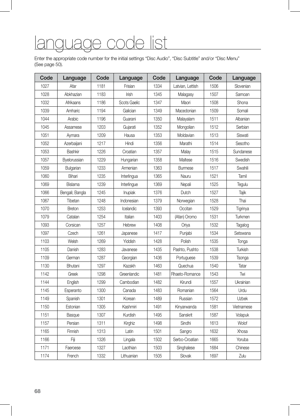 Language code list | Samsung HT-TZ325 User Manual | Page 68 / 74