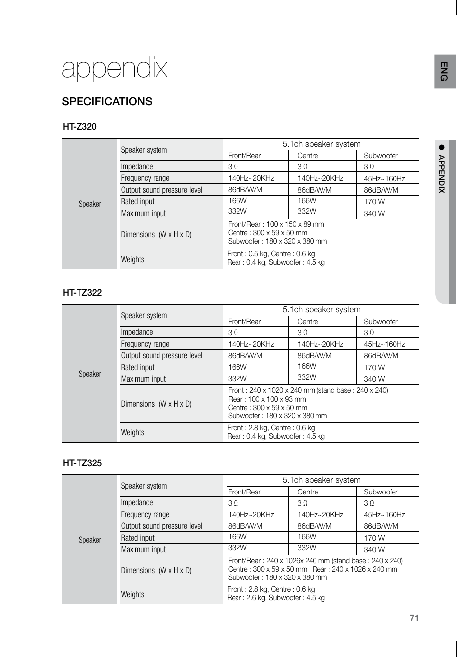 Appendix, Specifications | Samsung HT-TZ325 User Manual | Page 71 / 74