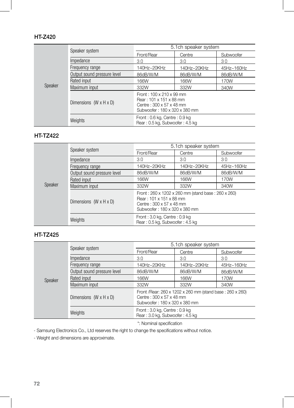 Samsung HT-TZ325 User Manual | Page 72 / 74