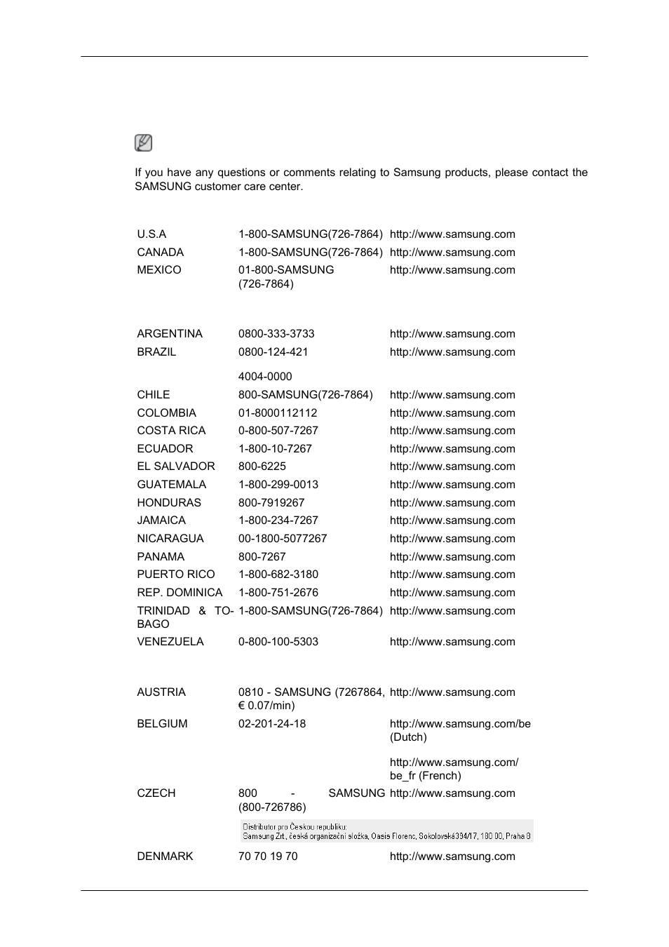 Appendix, Contact samsung worldwide | Samsung SYNCMASTER 650TS User Manual | Page 116 / 121