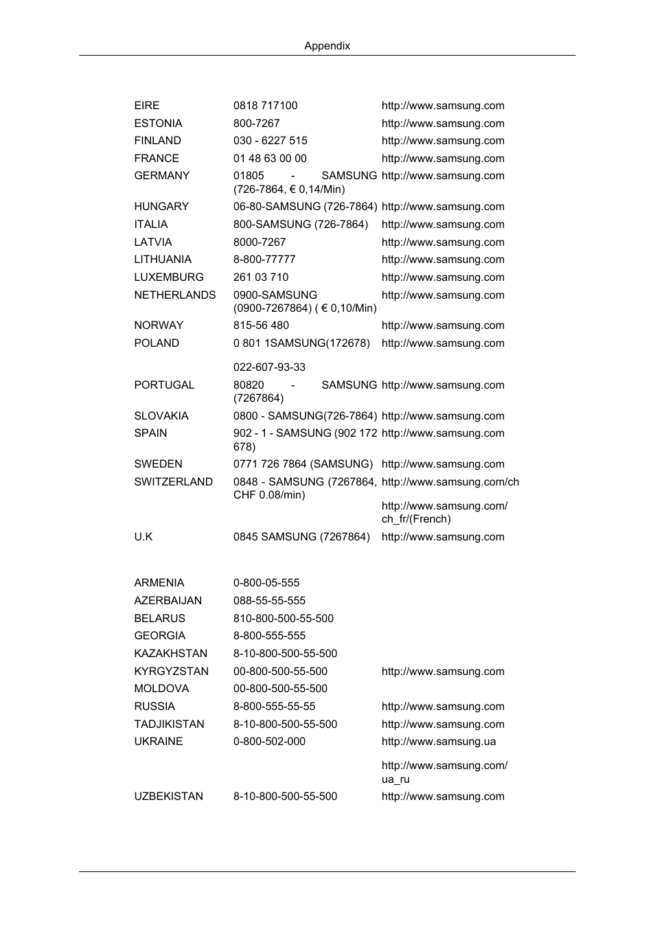 Samsung SYNCMASTER 650TS User Manual | Page 117 / 121