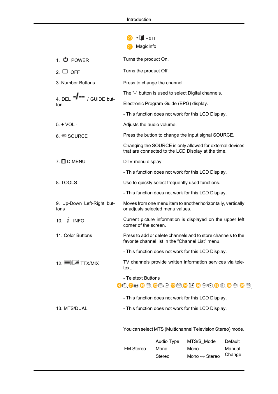 Samsung SYNCMASTER 650TS User Manual | Page 17 / 121
