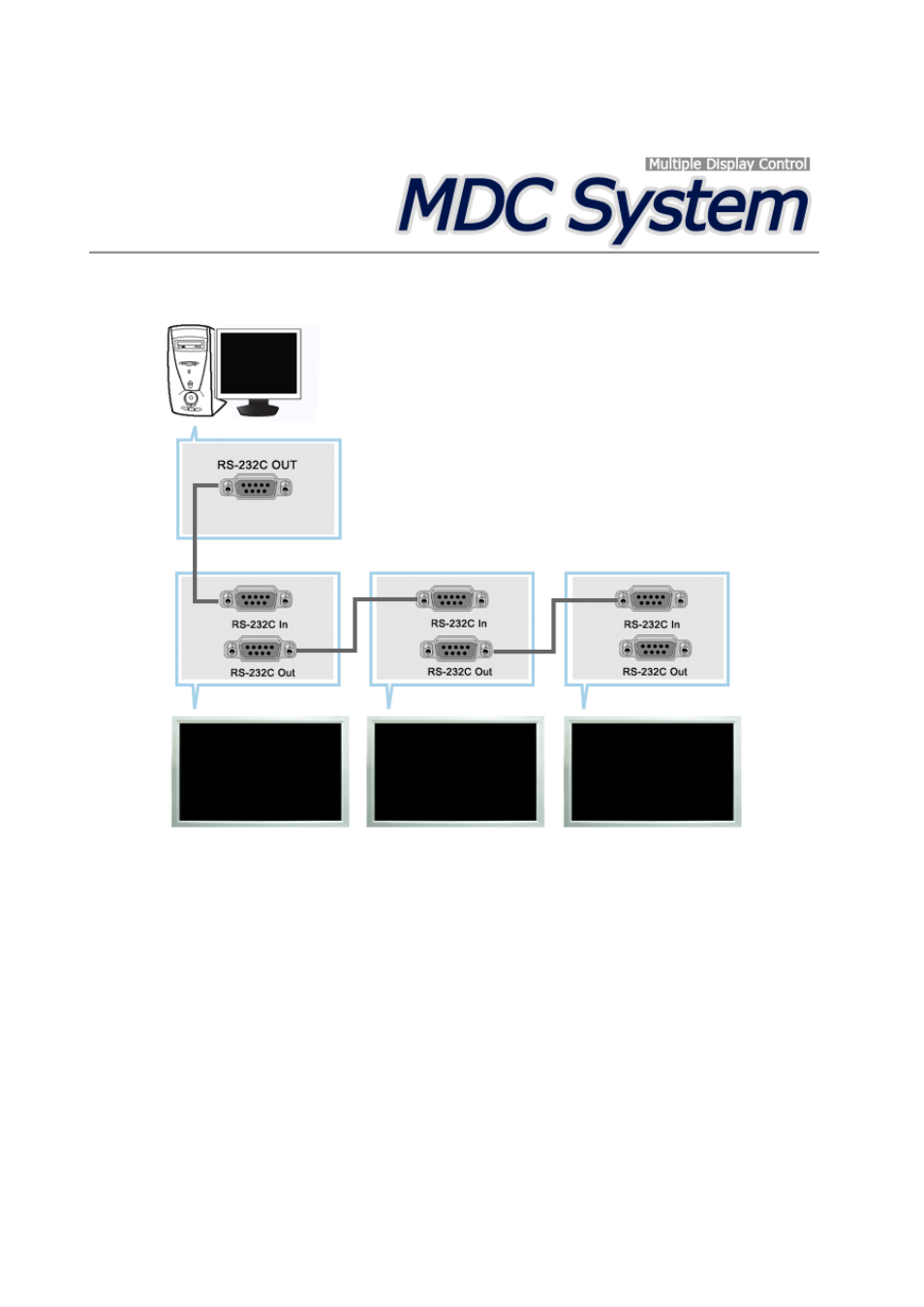 Introduction, Main screen | Samsung SYNCMASTER 650TS User Manual | Page 42 / 121