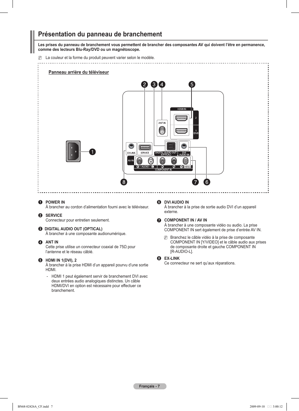 Présentation du panneau de branchement | Samsung BN68-02426A-00 User Manual | Page 90 / 125