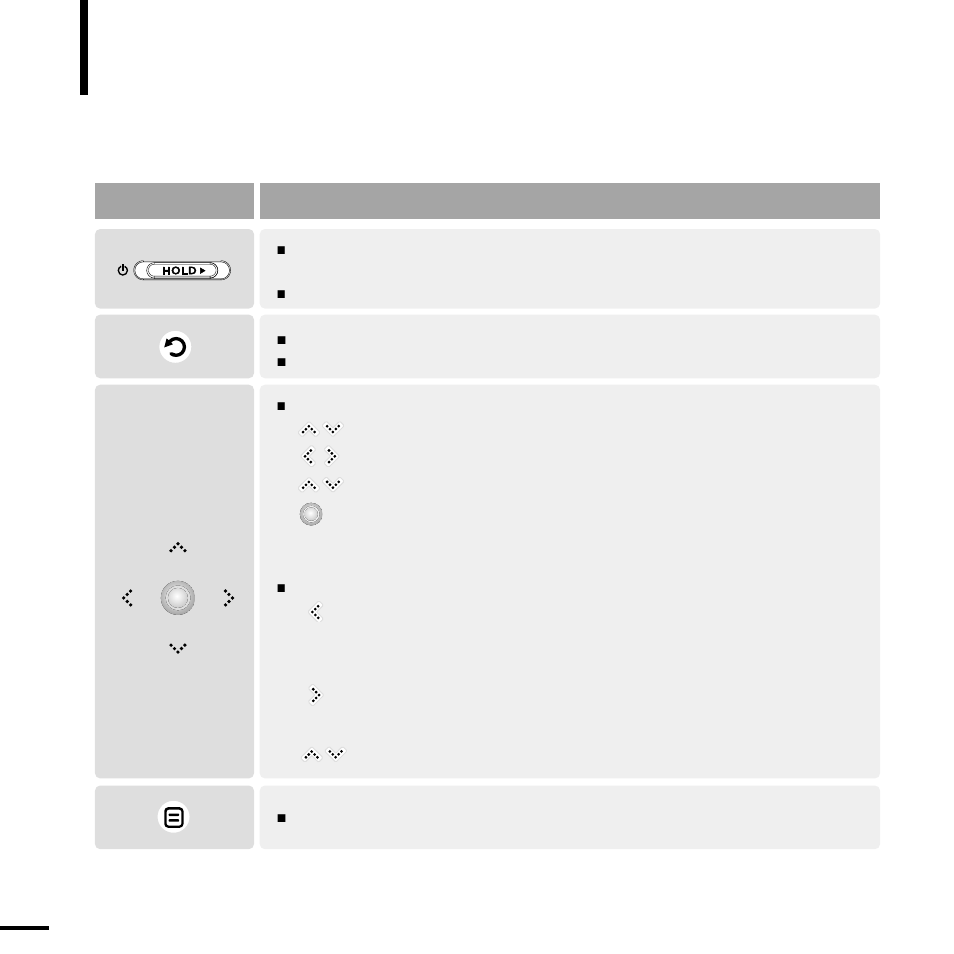 Button functions, Buttons functions and use | Samsung YP-K5AB User Manual | Page 10 / 58