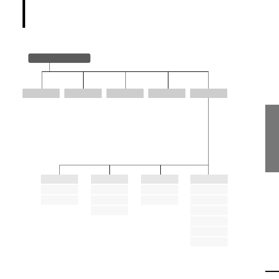 Chapter 6. appendix, Menu tree, Troubleshooting/ menu t ree | Samsung YP-K5AB User Manual | Page 53 / 58