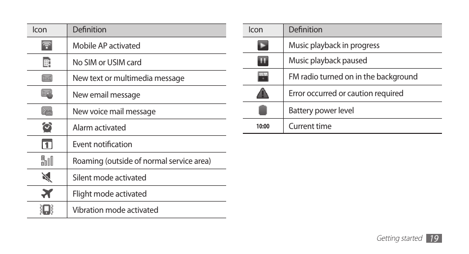 Samsung GALAXYFIT GT-S5670 User Manual | Page 19 / 126