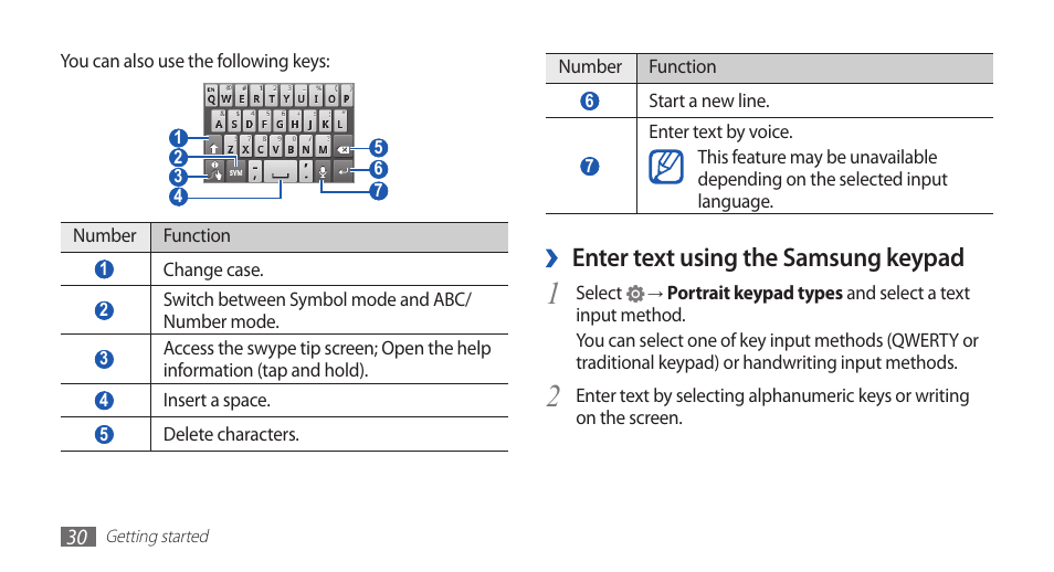 Enter text using the samsung keypad | Samsung GALAXYFIT GT-S5670 User Manual | Page 30 / 126