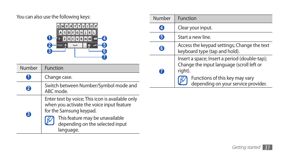 Samsung GALAXYFIT GT-S5670 User Manual | Page 31 / 126