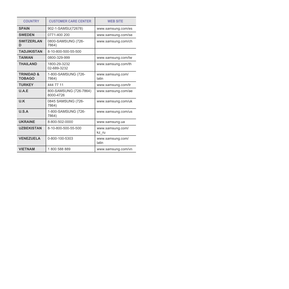 Samsung ML-2570 Series User Manual | Page 4 / 85
