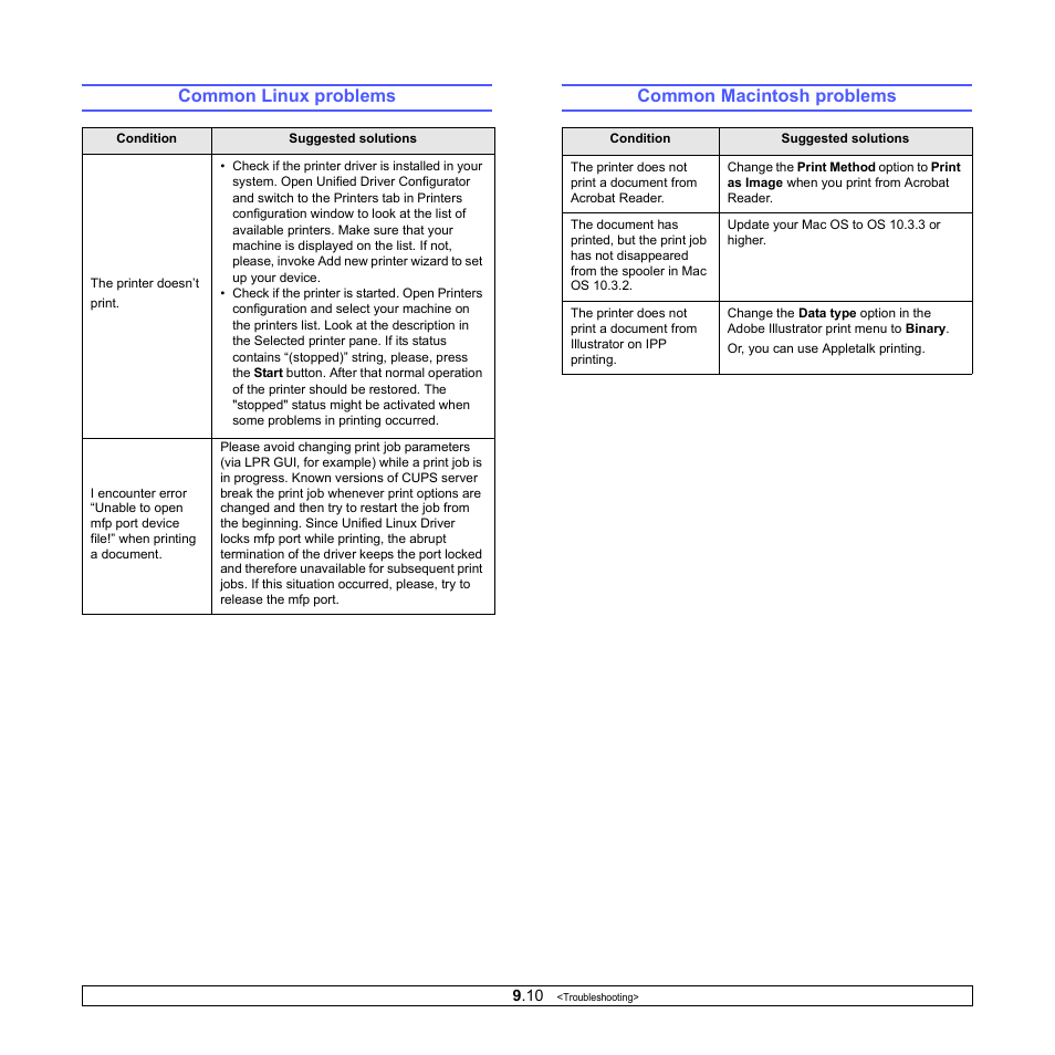 Common linux problems, Common macintosh problems, Common linux problems common macintosh problems | E 9.10 | Samsung ML-2570 Series User Manual | Page 42 / 85