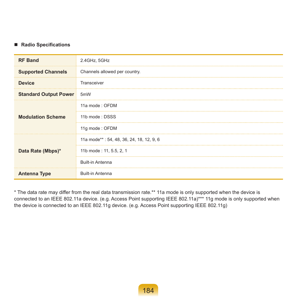 Samsung X65 User Manual | Page 185 / 195