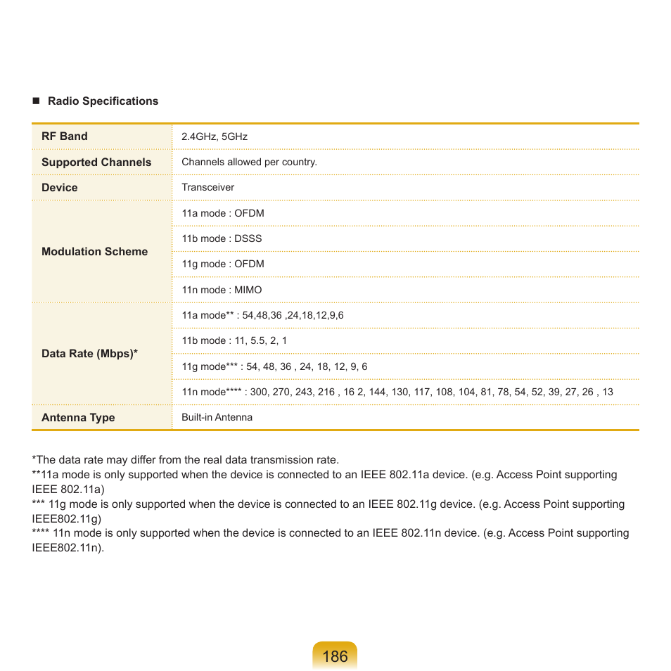 Samsung X65 User Manual | Page 187 / 195