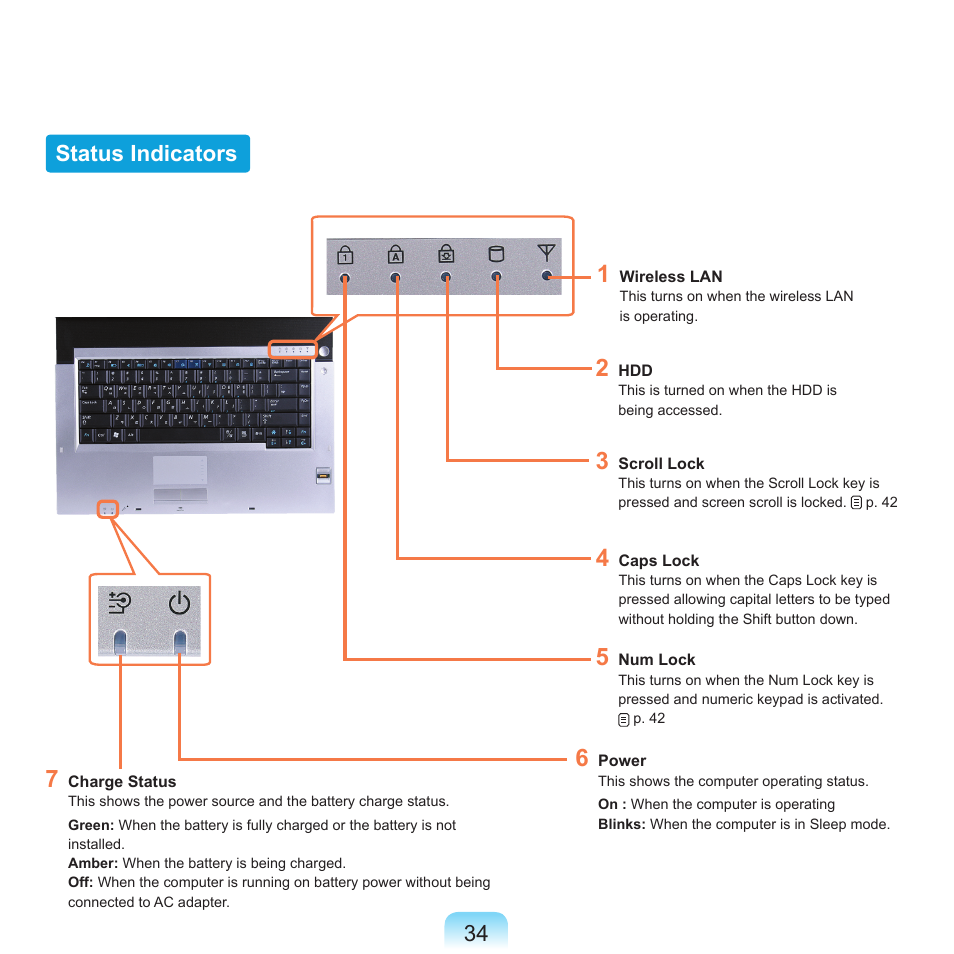 Status indicators | Samsung X65 User Manual | Page 35 / 195