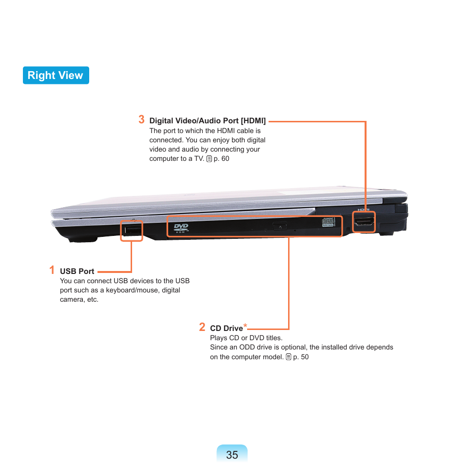 Right view | Samsung X65 User Manual | Page 36 / 195