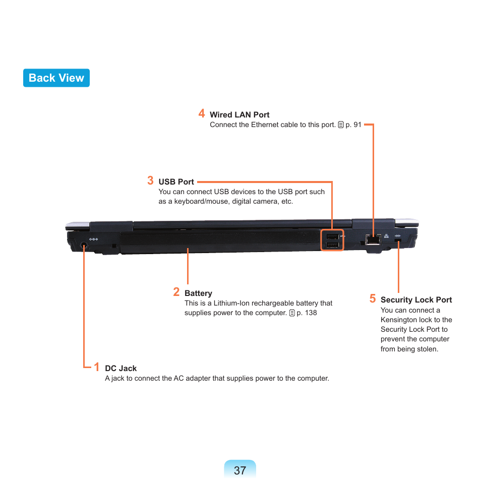 Back view | Samsung X65 User Manual | Page 38 / 195