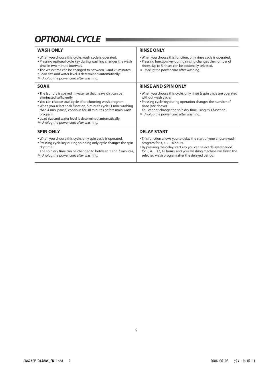 Troubleshooting, Optional cycle | Samsung SW52ASP User Manual | Page 10 / 12