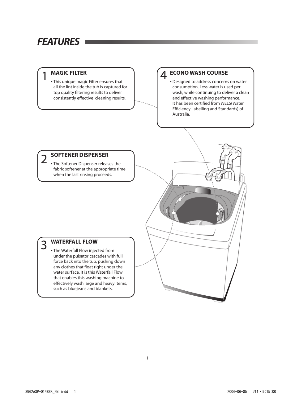 Description of part, Features | Samsung SW52ASP User Manual | Page 2 / 12