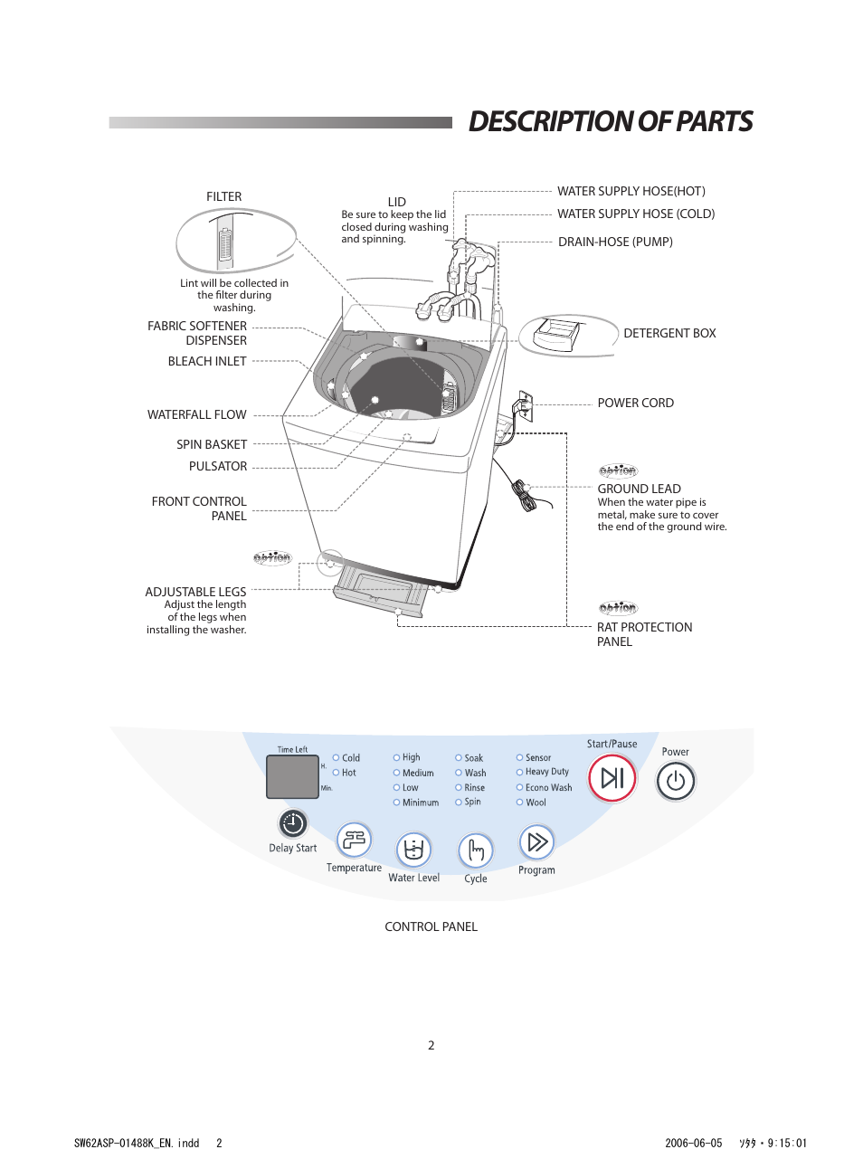 Safety instructions, Description of parts | Samsung SW52ASP User Manual | Page 3 / 12