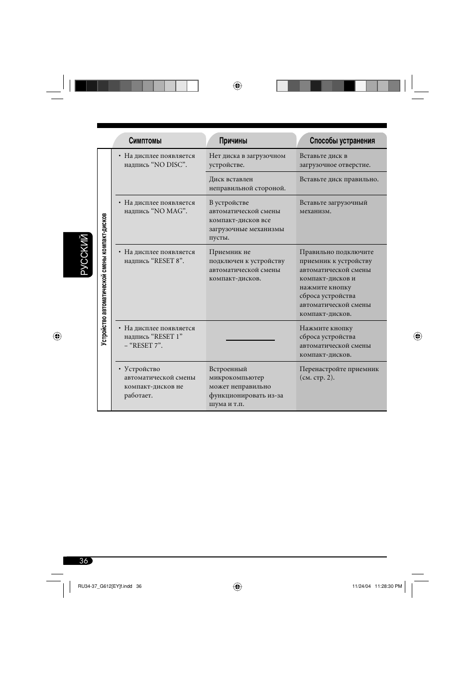 Руcckий | JVC KD-G511 User Manual | Page 108 / 111