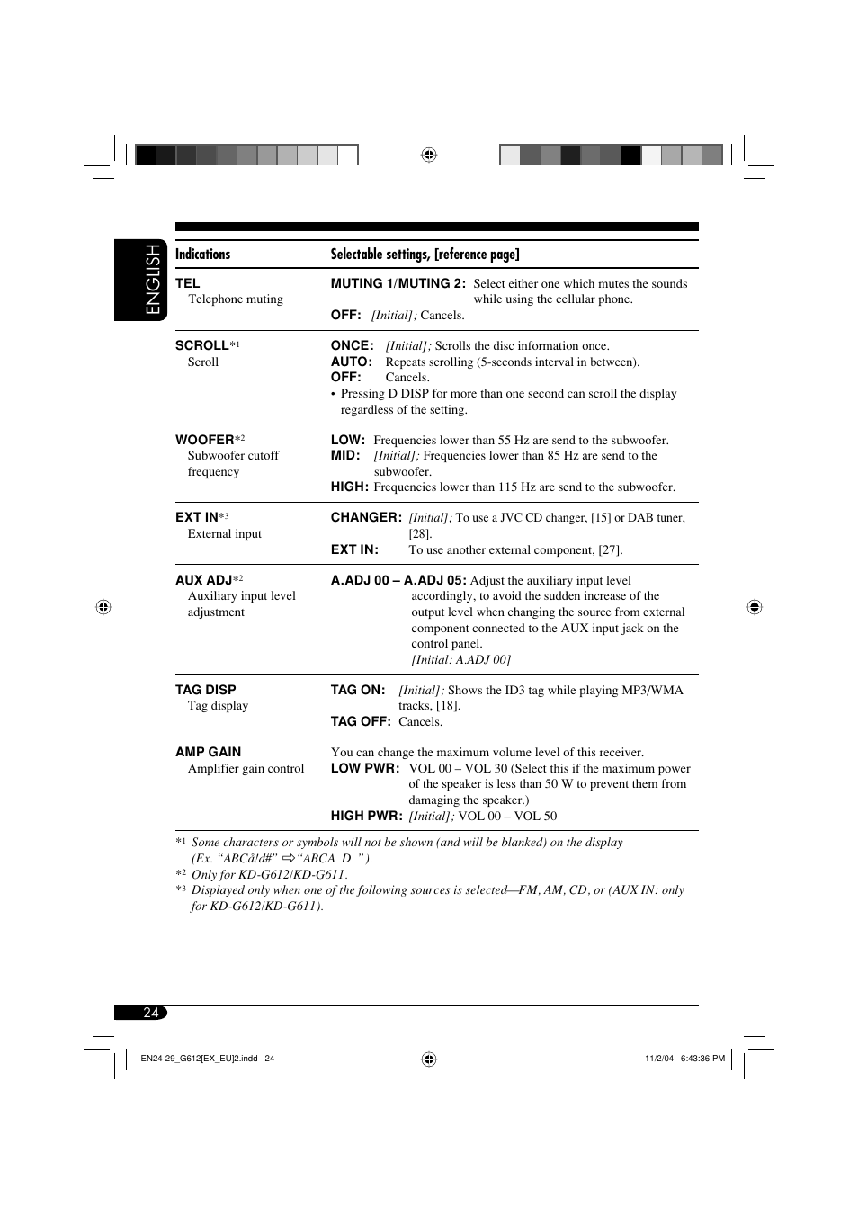 English | JVC KD-G511 User Manual | Page 24 / 111