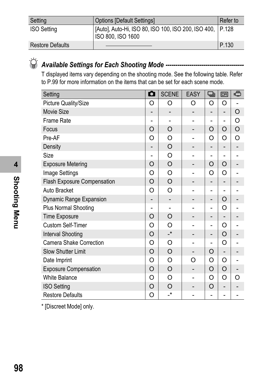 Samsung CX2 User Manual | Page 100 / 248