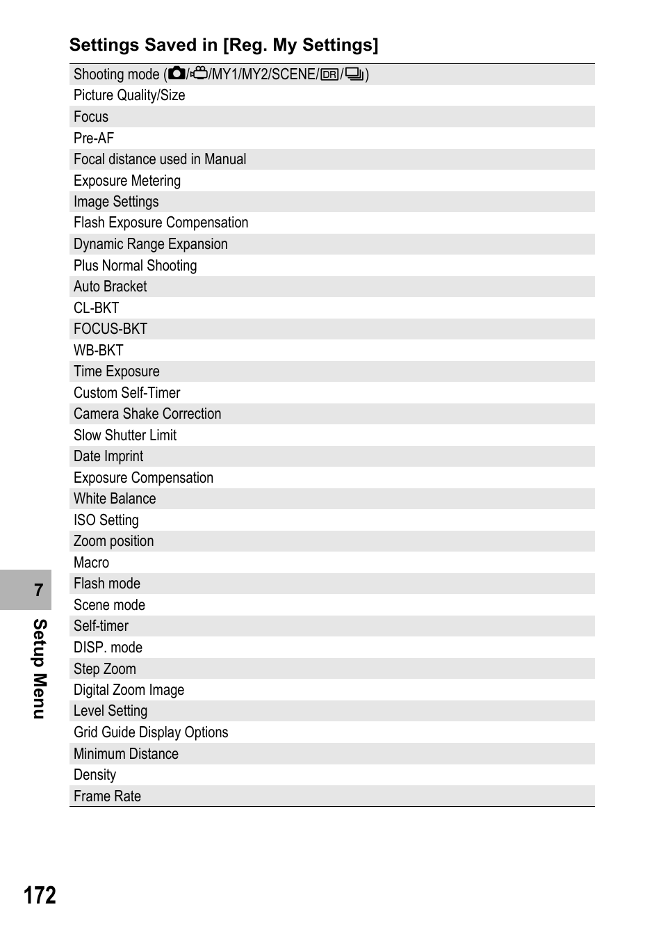 Samsung CX2 User Manual | Page 174 / 248